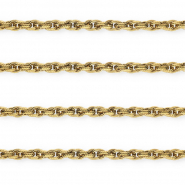 Roestvrij stalen (RVS) Stainless steel onderdelen jasseron twist Gold