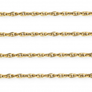Roestvrij stalen (RVS) Stainless steel onderdelen jasseron twist Gold
